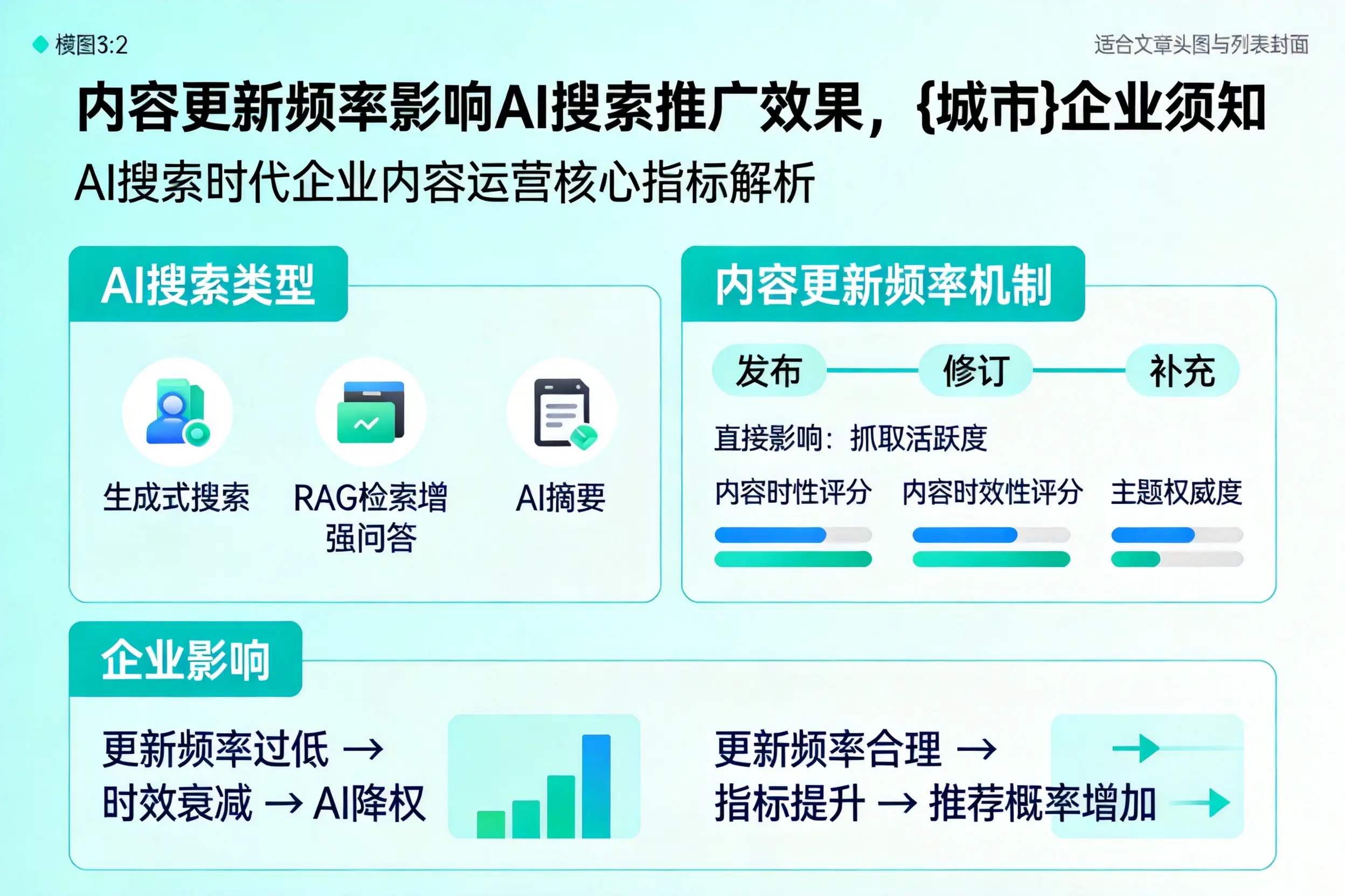 内容更新频率影响AI搜索推广效果，迪庆企业须知