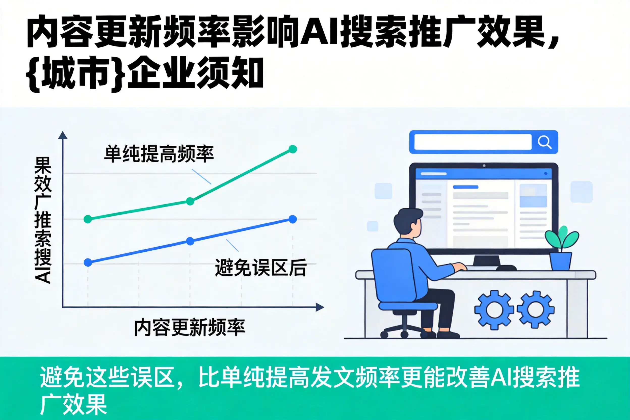 内容更新频率影响AI搜索推广效果，迪庆企业须知
