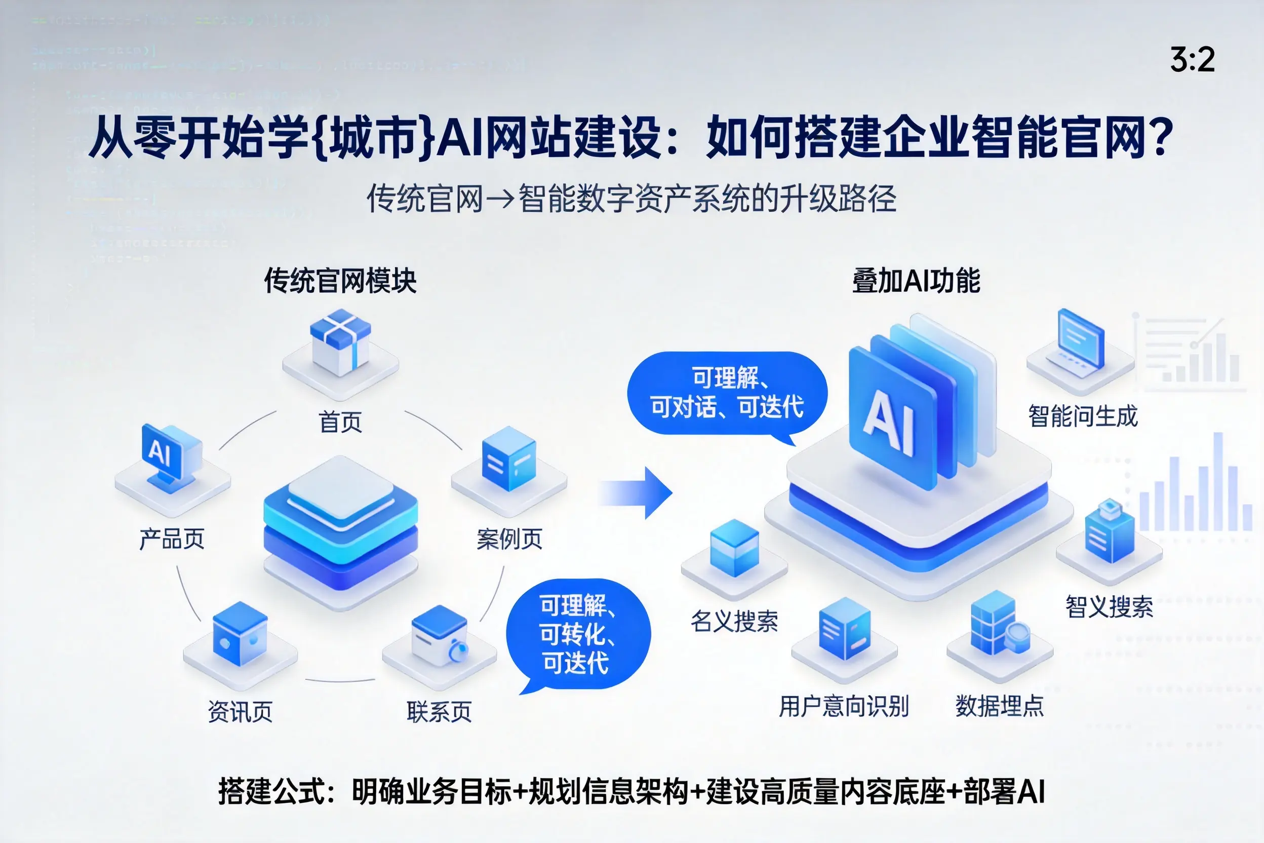 从零开始学迪庆AI网站建设：如何搭建企业智能官网？