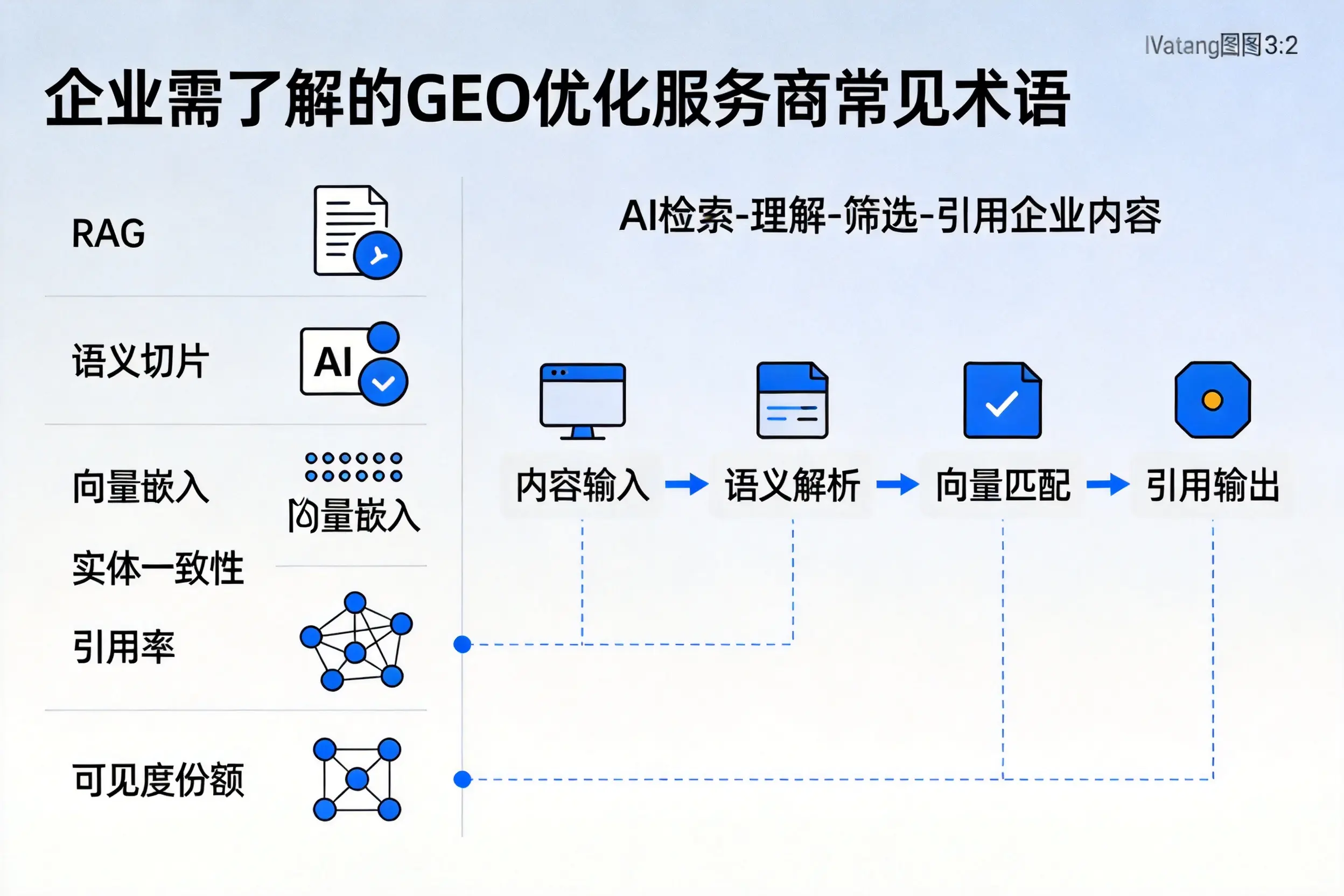 迪庆企业需了解的GEO优化服务商常见术语