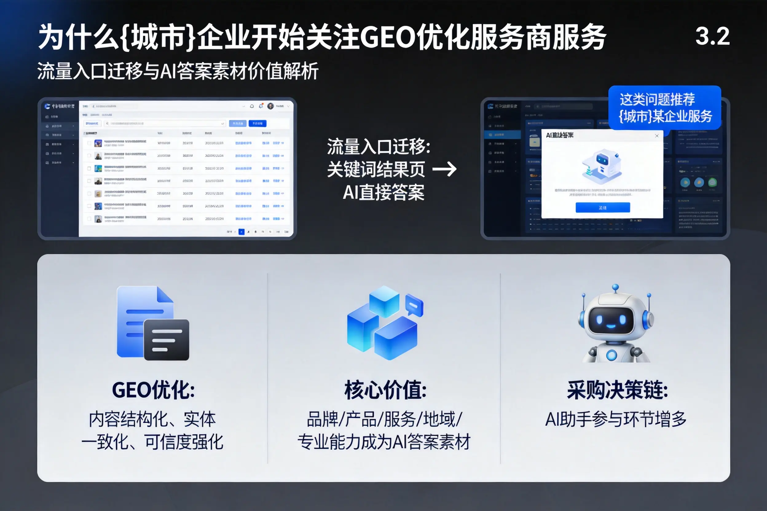 为什么迪庆企业开始关注GEO优化服务商服务