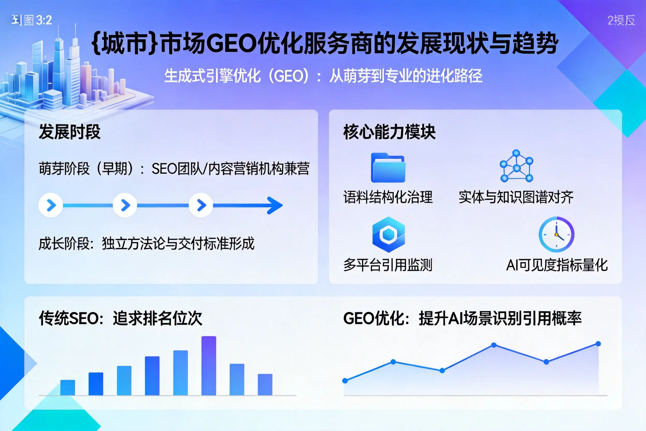 迪庆市场GEO优化服务商的发展现状与趋势