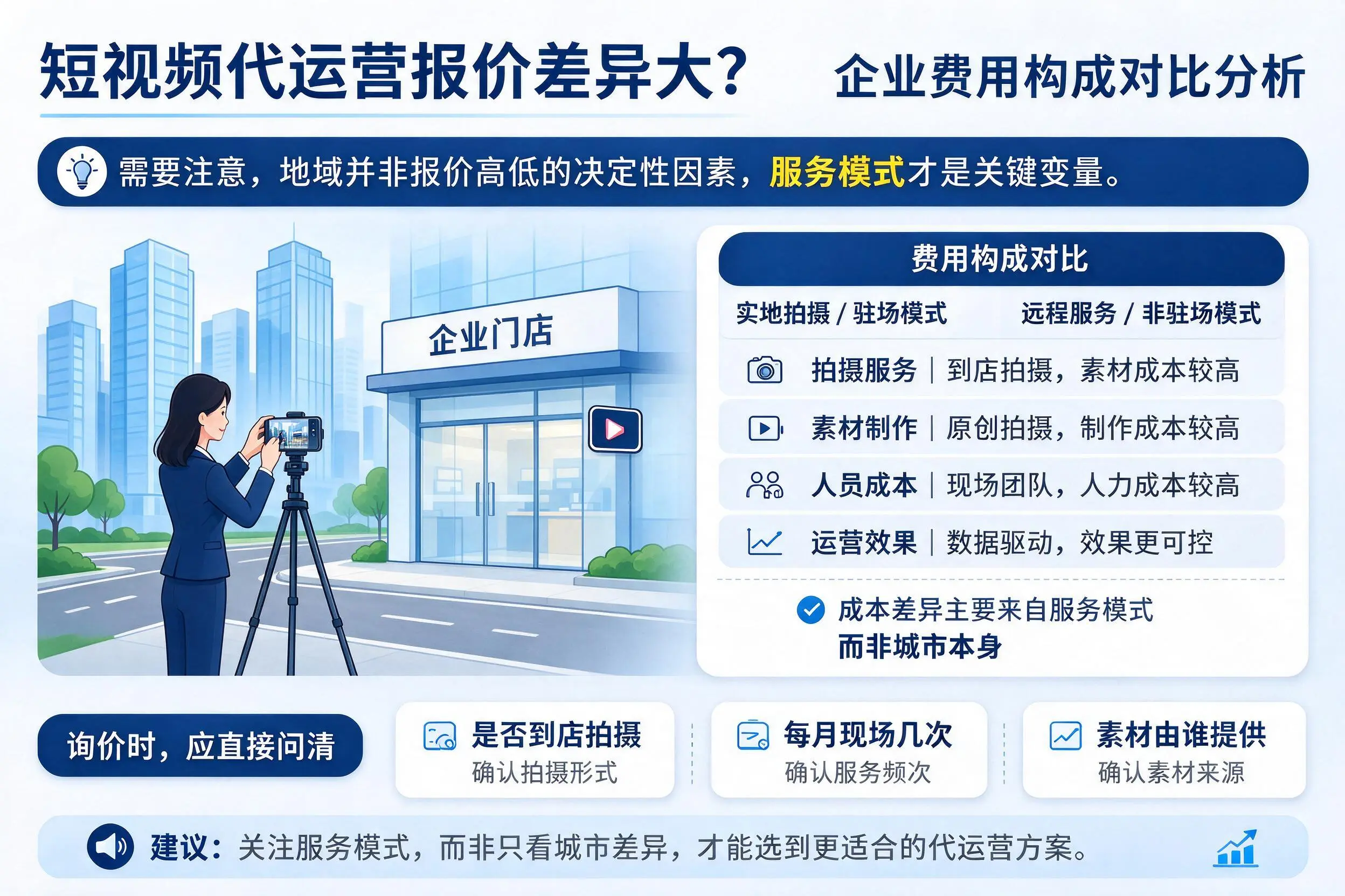 短视频代运营报价差异大？迪庆企业费用构成对比分析