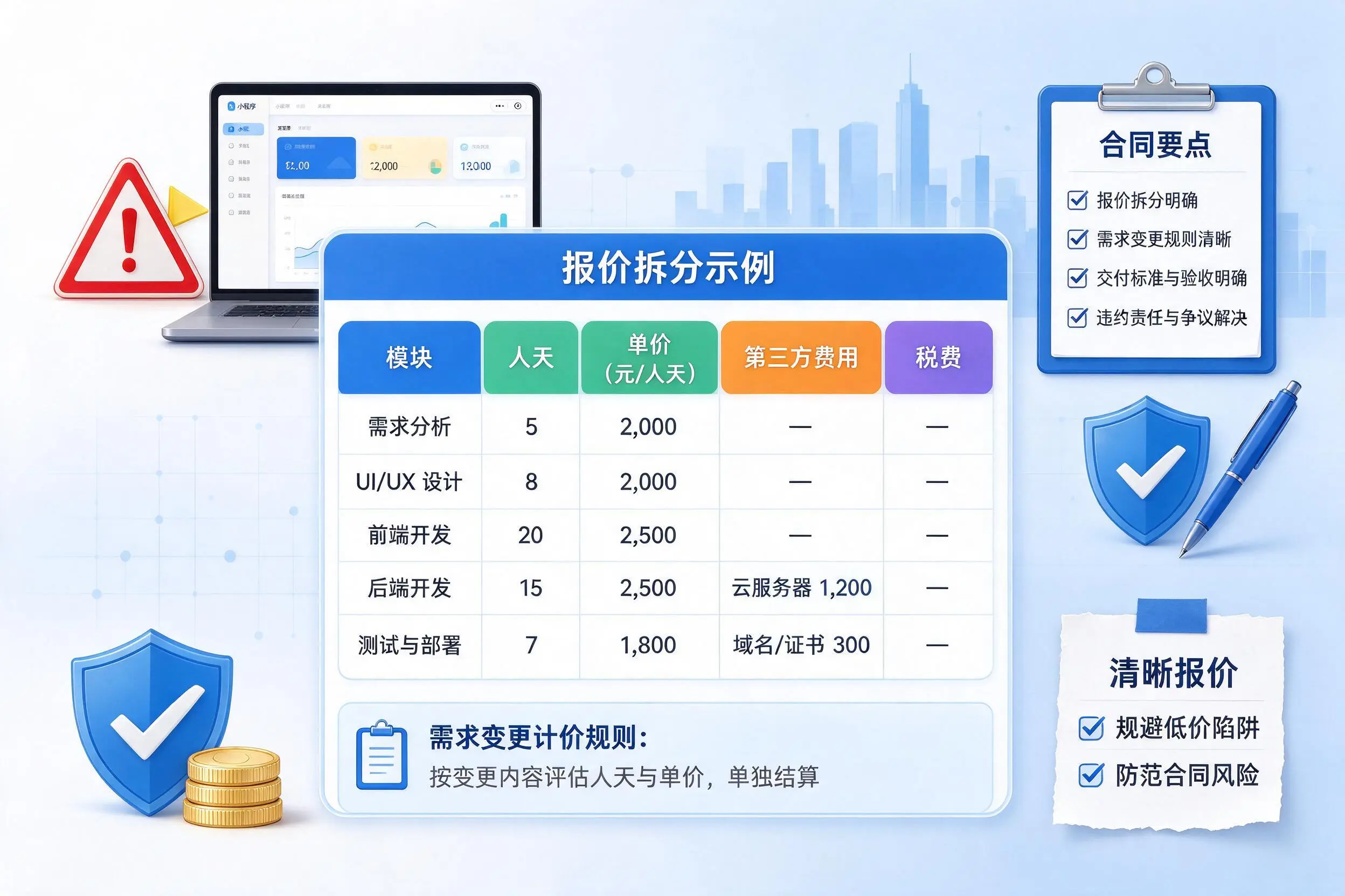 迪庆小程序开发避坑指南：低价陷阱与合同风险