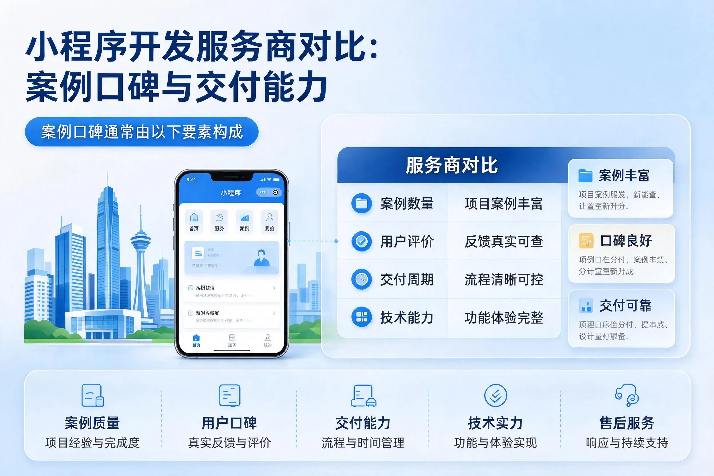 迪庆小程序开发服务商对比：案例口碑与交付能力