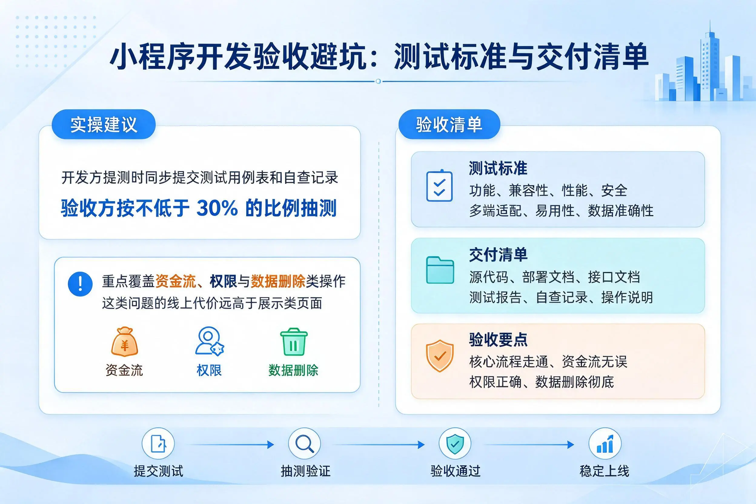 迪庆小程序开发验收避坑:测试标准与交付清单