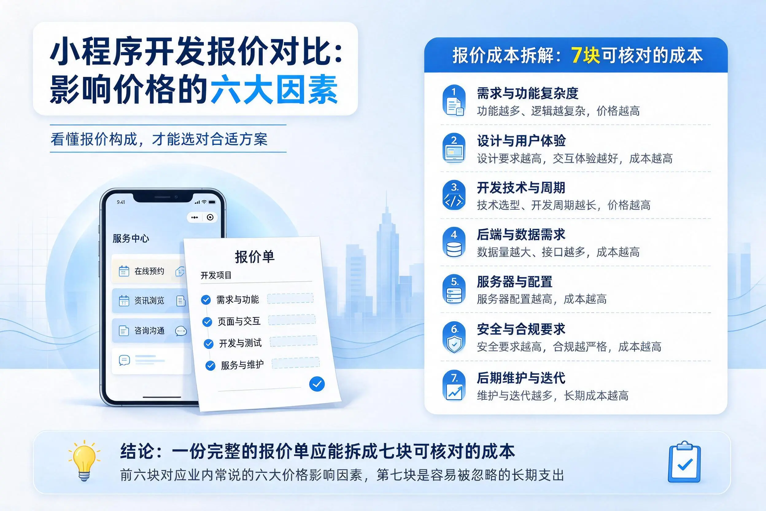 迪庆小程序开发报价对比:影响价格的六大因素