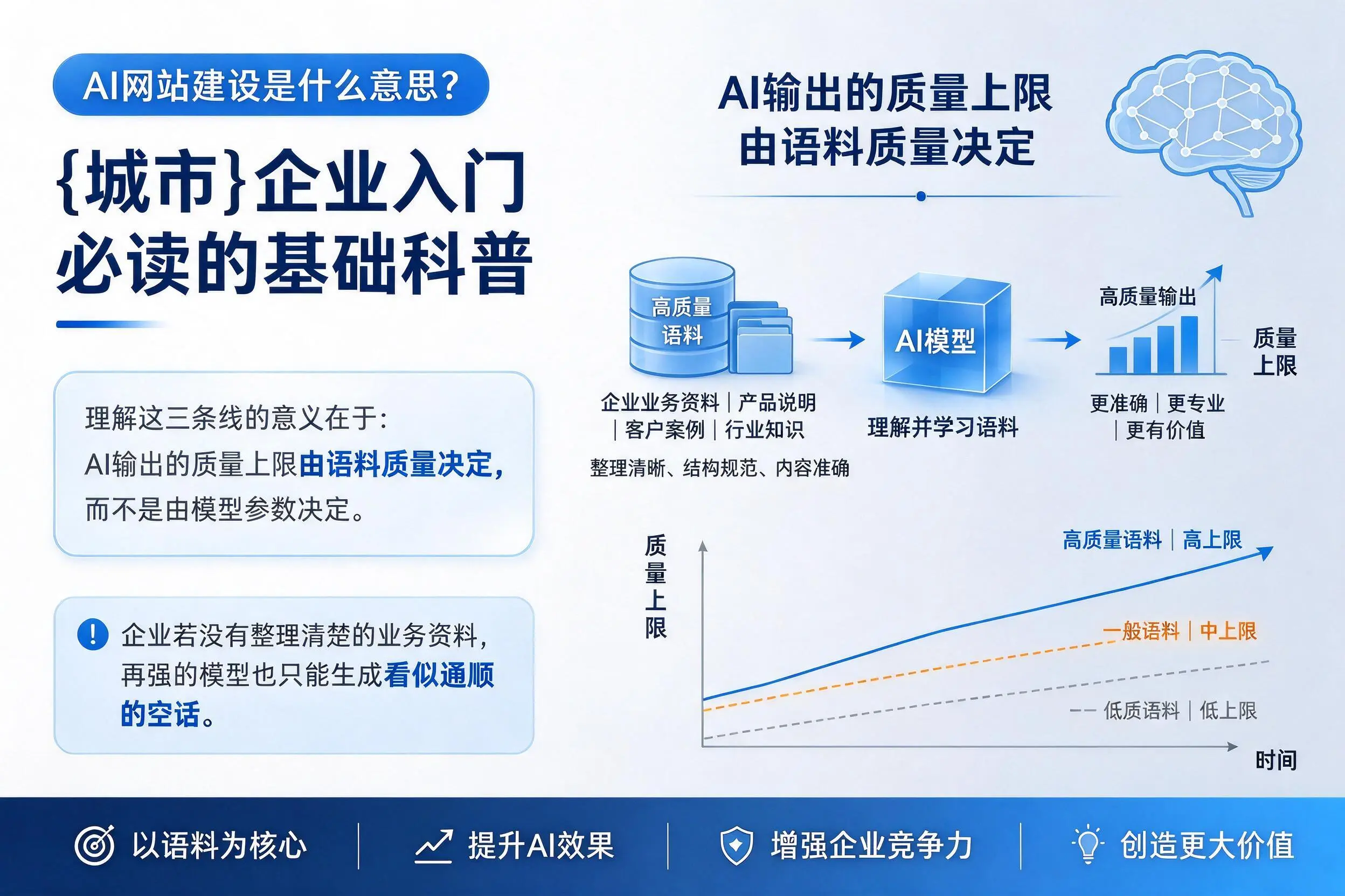 AI网站建设是什么意思？迪庆企业入门必读的基础科普
