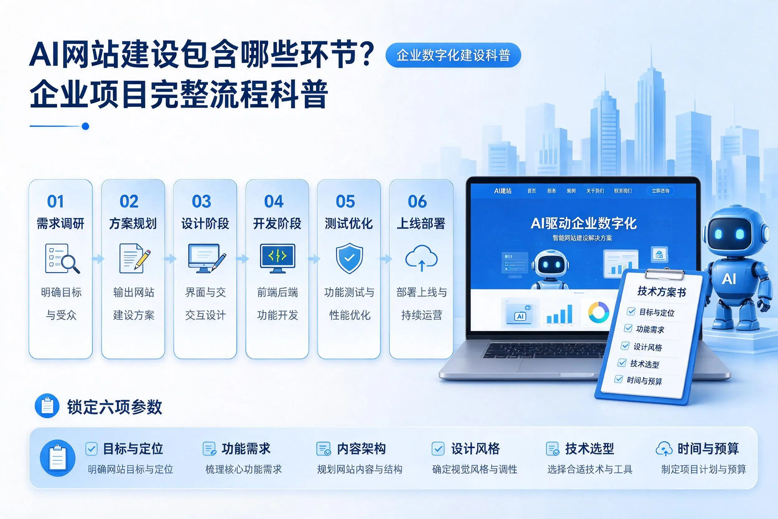 AI网站建设包含哪些环节？迪庆企业项目完整流程科普