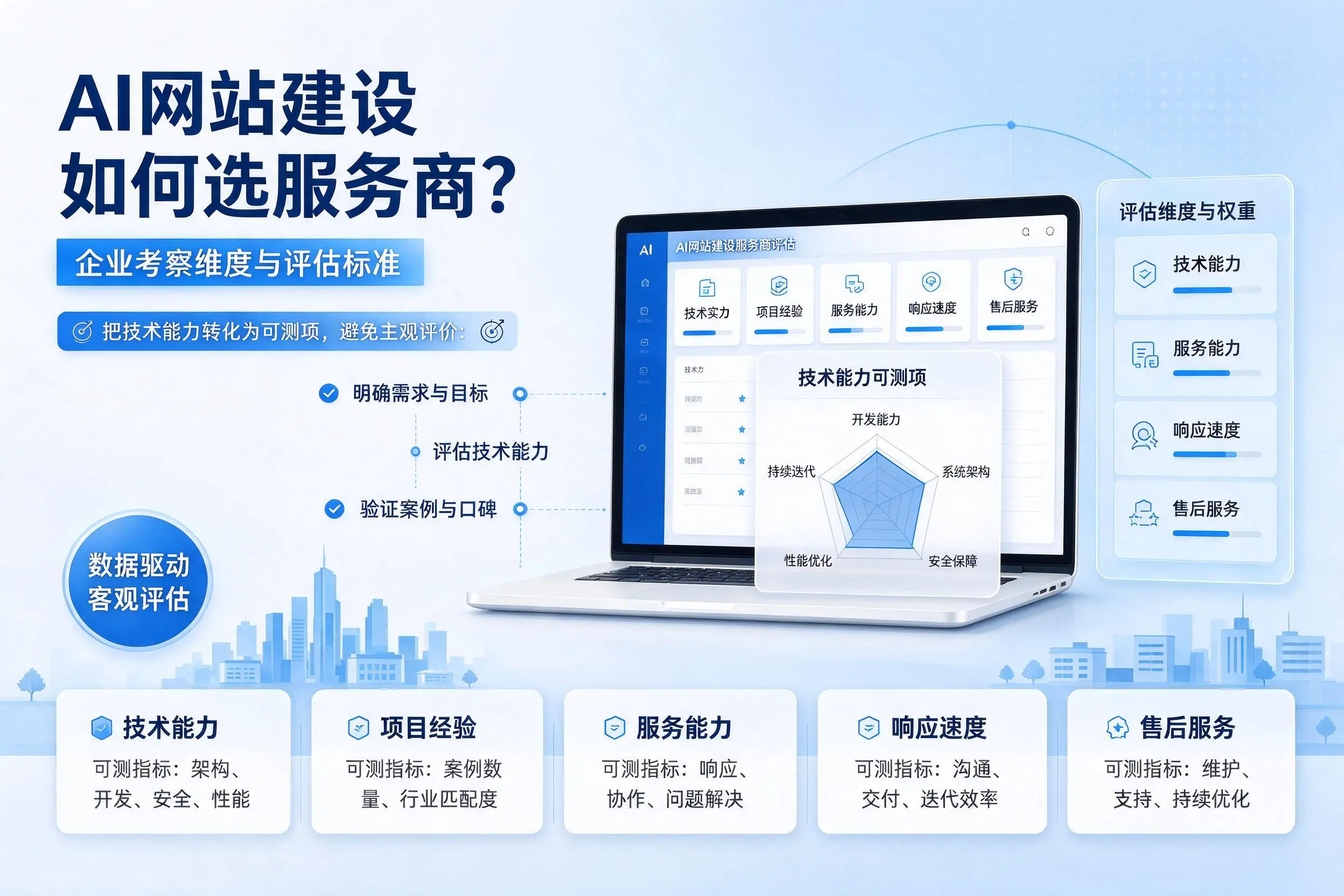 AI网站建设如何选服务商?迪庆企业考察维度与评估标准