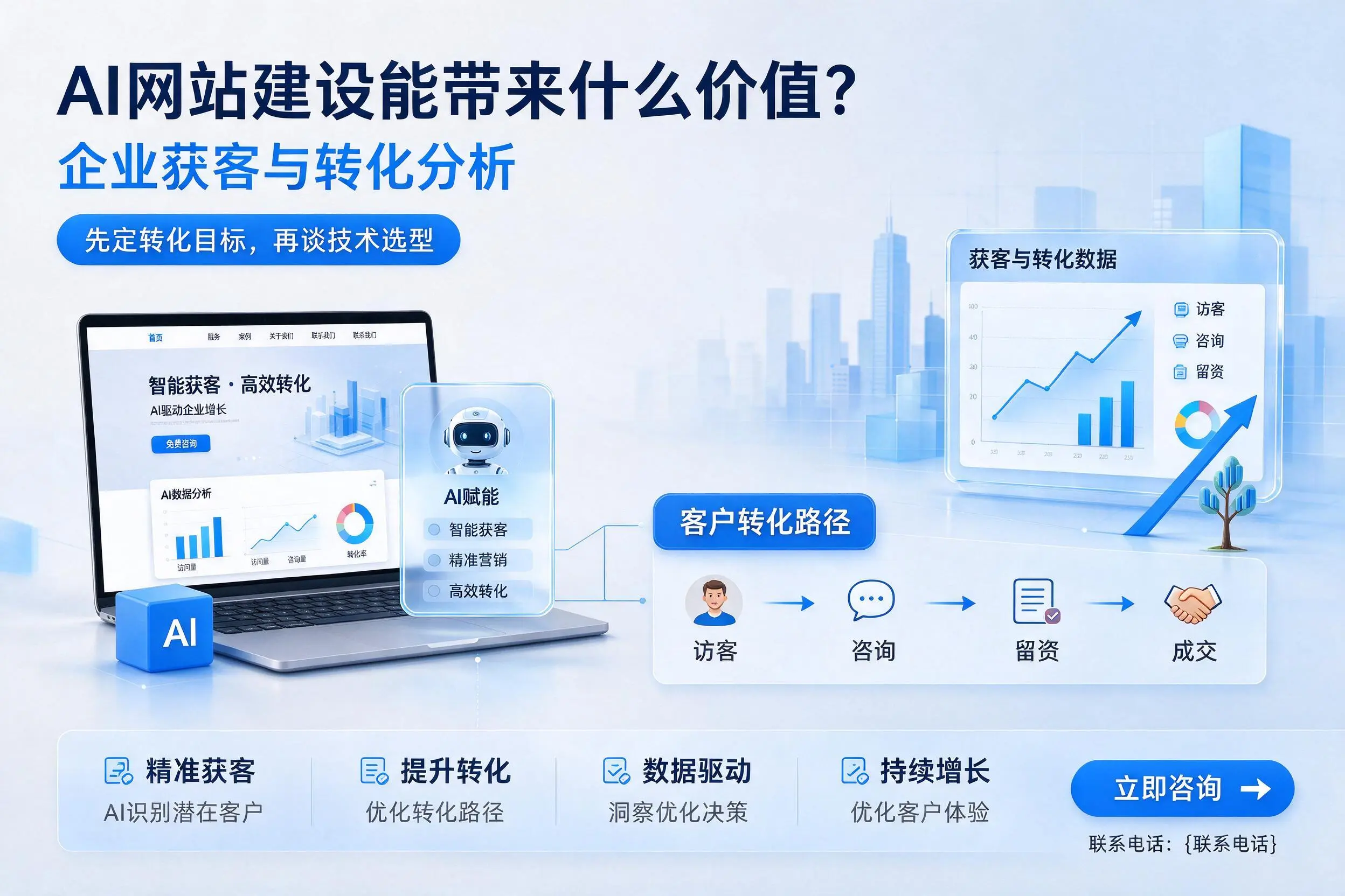 AI网站建设能带来什么价值?迪庆企业获客与转化分析