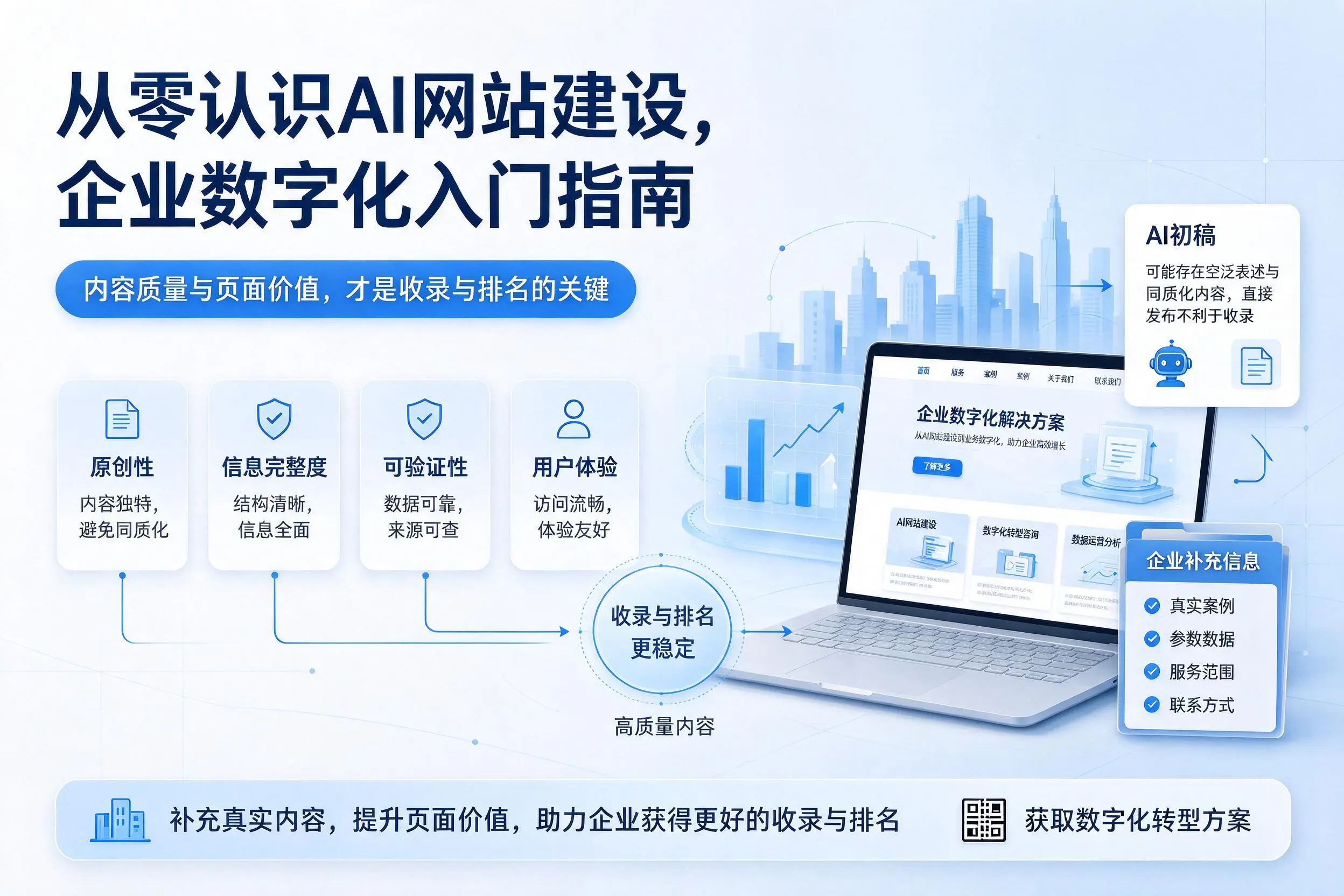 从零认识AI网站建设，迪庆企业数字化入门指南