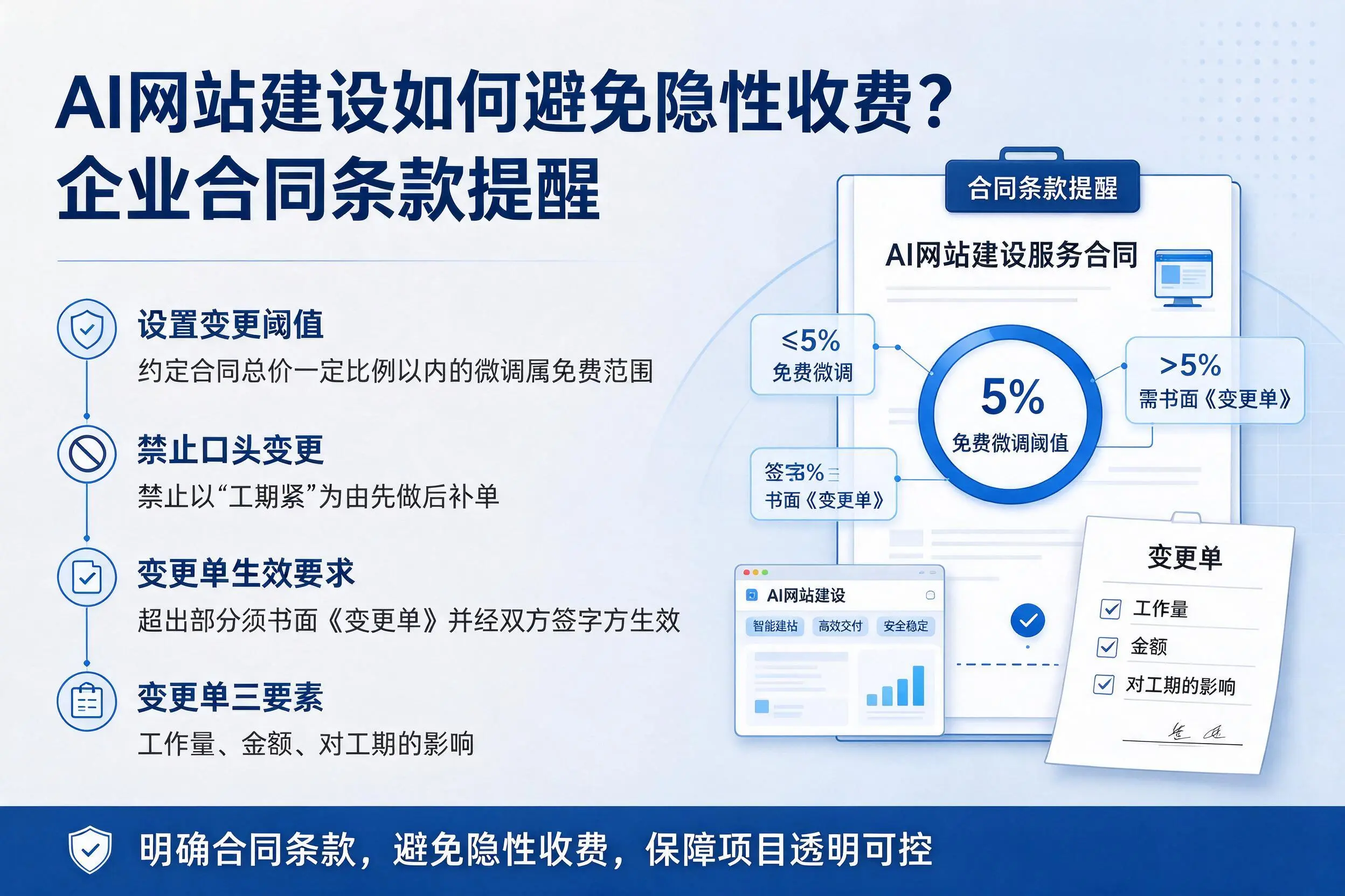 AI网站建设如何避免隐性收费？迪庆企业合同条款提醒